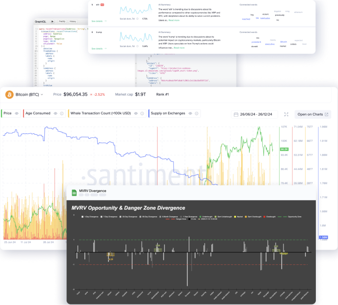 Data visual